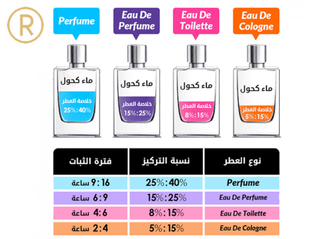 كلايف كريستيان اكس نسائي اورجينال كوكلشن او دي بار...