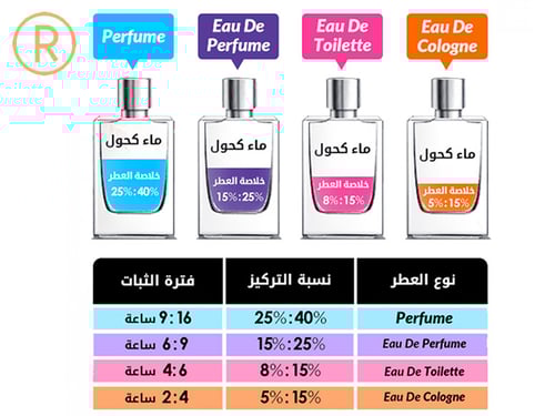 جيفنشي لانتيردي او دي بارفيوم 80مل