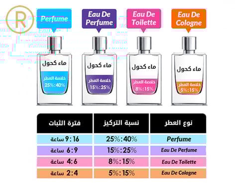 زيرجوف ايربا بورا او دي بارفيوم 100مل