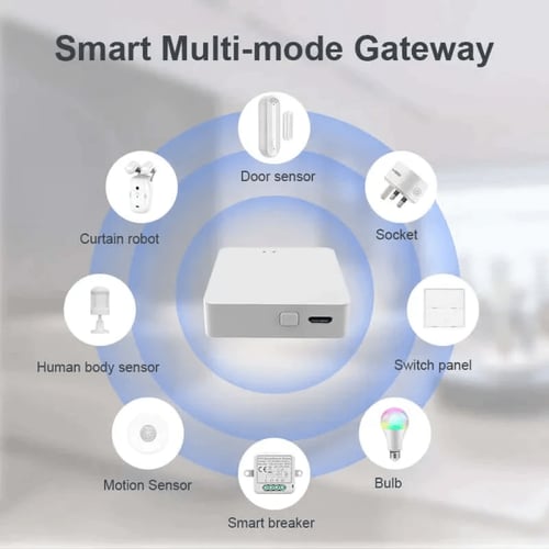 البوابة الذكية المتعددة (A) ZigBee + BLE+Wifi