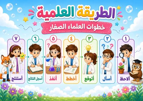 مطوية الطريقة العلمية للعلماء pdf