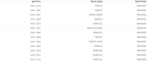 جنوط مرسيدس مكحل عرضين حجم 20 (4 قطع)