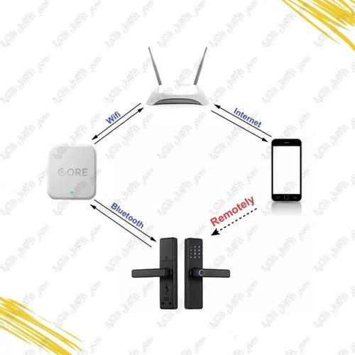 بوابة تحكم عن بُعد TTLock