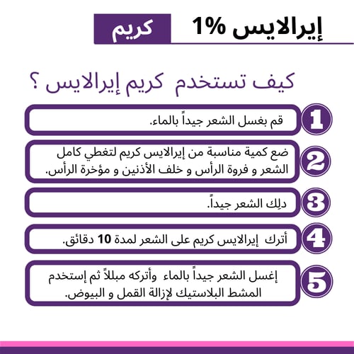 ايرالايس 1% كريم 30 جم | ERALYCE 1% CREAM 30 GM