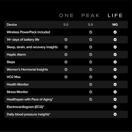 WHOOP Life – عضوية لمدة 12 شهرًا – جهاز MG Health...