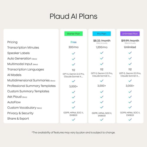 مسجل صوت بالذكاء الاصطناعي PLAUD NotePin AI مع الت...