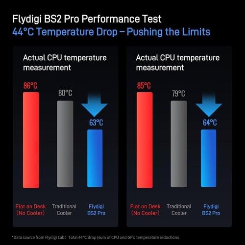 لوحة تبريد كمبيوتر محمول Flydigi BS2 Pro RGB لأجهز...