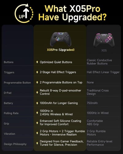 وحدة تحكم EasySMX X05 Pro اللاسلكية للكمبيوتر الشخ...