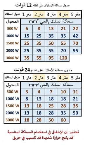 محول كهرباء المطور 2000 واط الاصدار الثالث- رفيق ا...