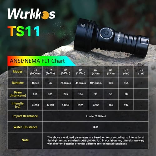 كشاف TS11 BLACK FLASHLIGHT SET
