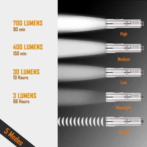 كشاف RovyVon A4X