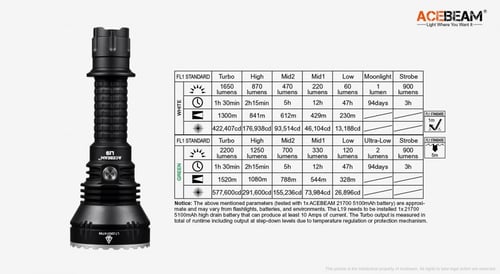 كشاف يدوي Acebeam 1650 L19