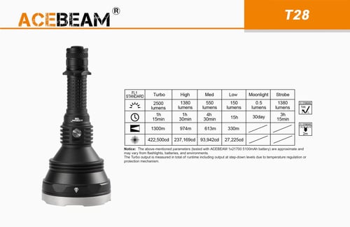 كشاف يدوي Acebeam T28