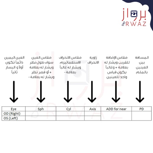 عدسات اكسبيريو من ايسلور - Xperio Lenses from Essi...