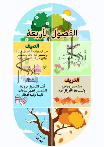 The four seasons