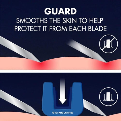 جيليت سكنجارد ماكينات حلاقة للبشره الحساسه 6+2مجان...