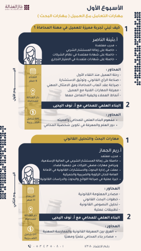 دورة المهارات الأساسية للمحامي ( الأسبوع الأول )