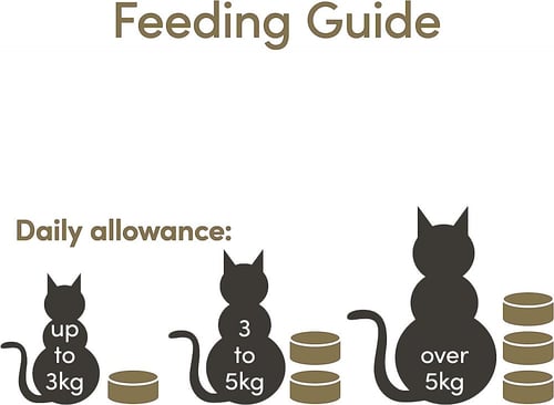 ابلاوز كرتون 24 معلبات طعام رطب للقطط - التونا مع...