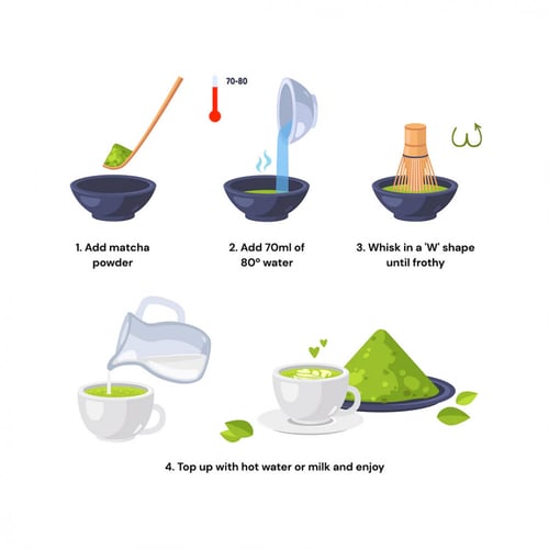 مجموعة هدية شاي الماتشا Twinings