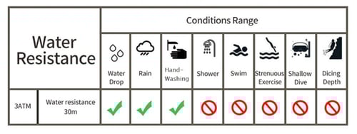ساعة خشبية انيقة من بوبو بيرد لون اسود رمادي مع عل...