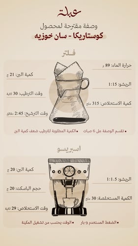 كوستاريكا سان خوزيه 250ج