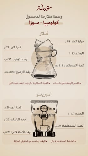 كولومبيا موزا 250ج