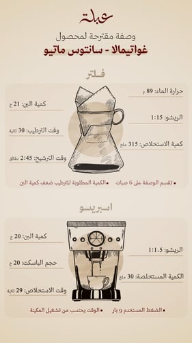 غواتميالا سانتوس ماتيو 250ج
