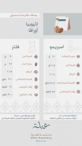 إثيوبيا أوراقا 250ج