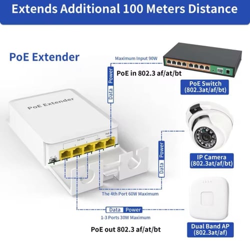 موسع منافذ اضافية اسوتش خارجي يعزل عن العوامل الجو...