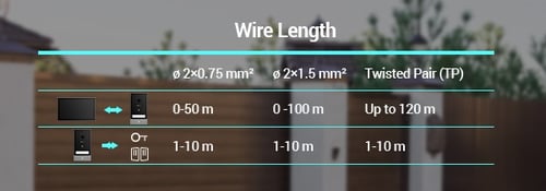 CS-HP7 (3MP) ( NEW ) EZVIZ Smart Home Video Doorph...