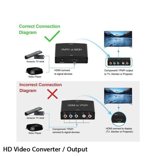 HDMI to RGB Compoent (YPbPr) Video + R/l Audio ada...