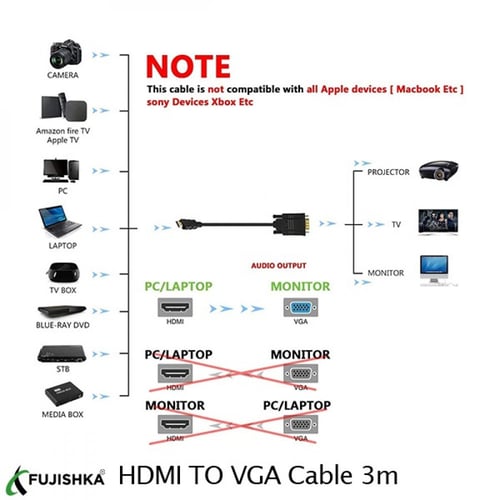 كيبل تحويل HDMI الى VGA بطول 3 متر / FJCB0602 / HD...