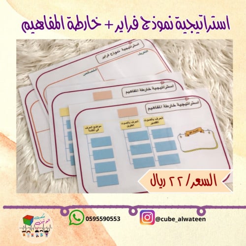 استراتيجية نموذج فراير / خارطة المفاهيم