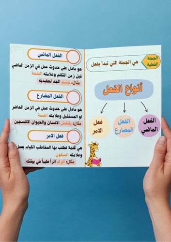 لغتي ( انواع الفعل ) رابع ابتدائي