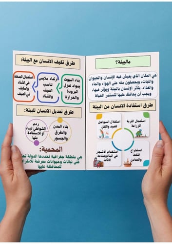 اجتماعيات ( البيئة) رابع ابتدائي