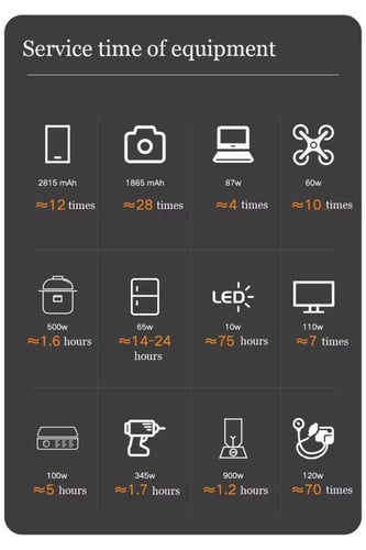 كونبيكس محطة طاقة محمولة 300 واط في الساعة مع مولد...