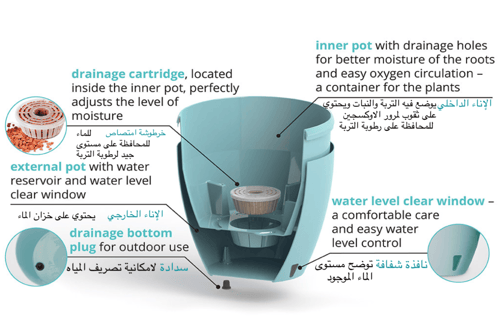 حوض Deco-Twin ري ذاتي