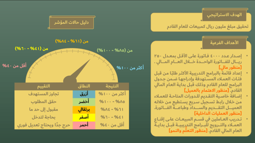 الحقيبة التدريبية لبرامج (التخطيط الاستراتيجي ومؤش...