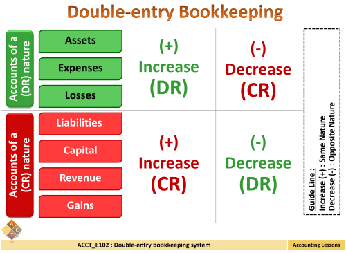 ‏‏ACCT_E102 Double-entry Bookkeeping System