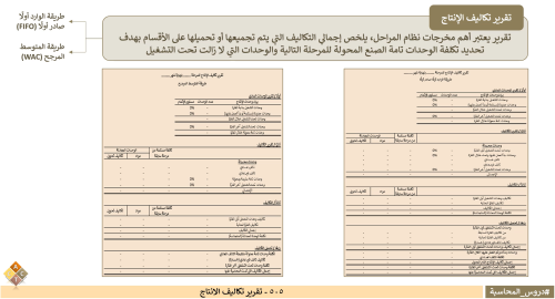505 - تقرير تكاليف الانتاج