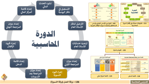 136 – ورقة العمل (ورقة التسوية)