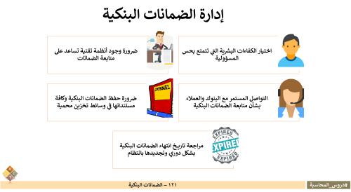 121-الضمانات البنكية