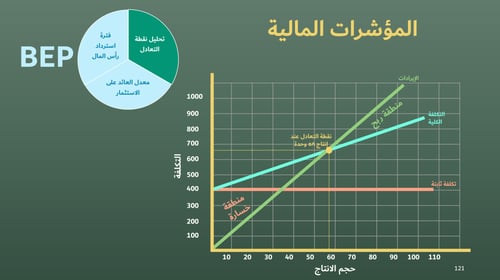 الحقيبة التدريبية لبرنامج (تقييم وتحليل الأداء الم...