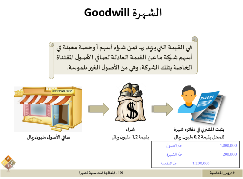109 - المعالجة المحاسبية للشهرة