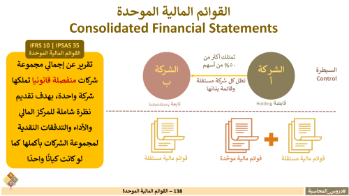 138 - القوائم المالية الوحدة