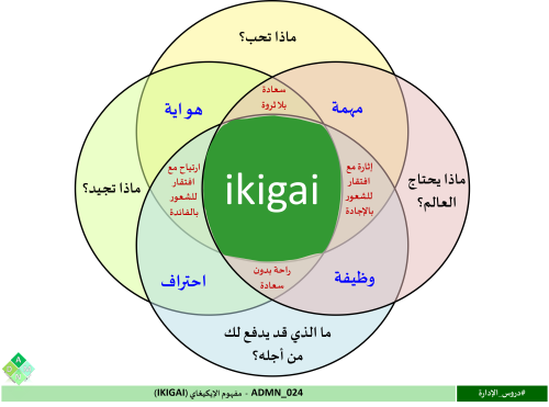 ADMN_024 - مفهوم الإيكيغاي (IKIGAI)