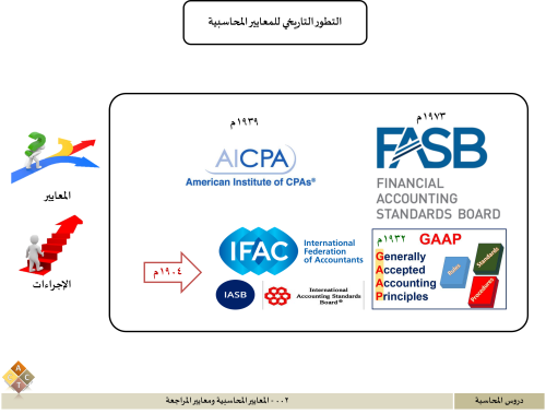 002 - المعايير المحاسبية ومعايير المراجعة