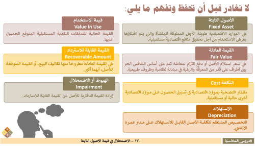 130 - الاضمحلال في قيمة الأصول