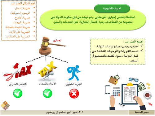 302 - تحويل الربح المحاسبي إلى ربح ضريبي