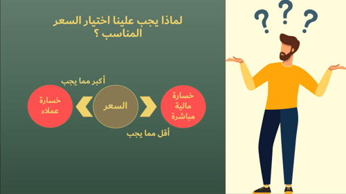 الحقيبة التدريبية لبرنامج (كيف تدير مشروعك الخاص)